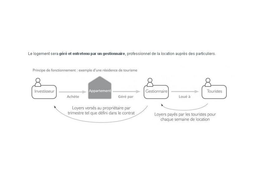 Découvrez qu'est ce que la location meublée avec UPF Le Havre